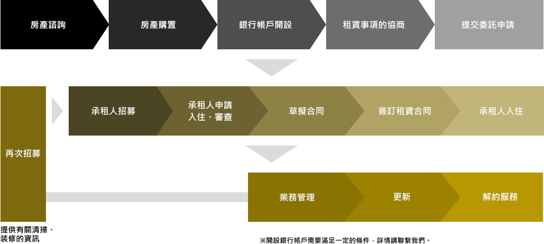 租房合同